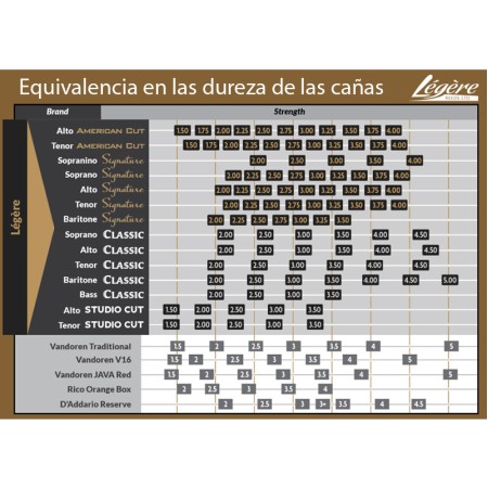 palheta para saxofone alto legere american cut - sanganxa music store