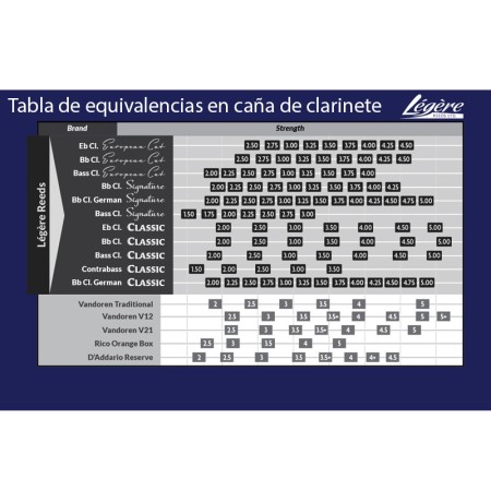 cana clarinete sintetica legere signature corte europeo - sanganxa music store