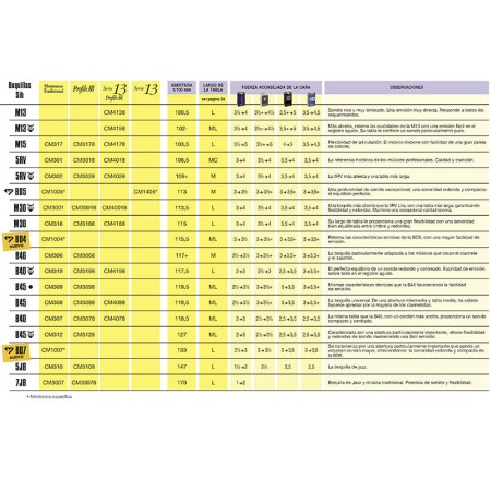 Boquilha para Clarinete Vandoren M30 Lira Profile - Boquilha para Clarinete Sanganxa.com