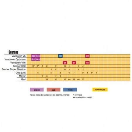 SOPRANO SAXOPHONE MOUTHPIECE VANDOREN S25 V5 TRADITIONAL Vandoren - 2