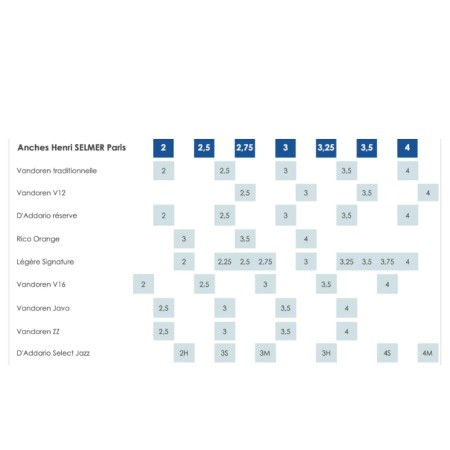 Palhetas para Saxofone Soprano Selmer Premium Box - Sanganxa.com