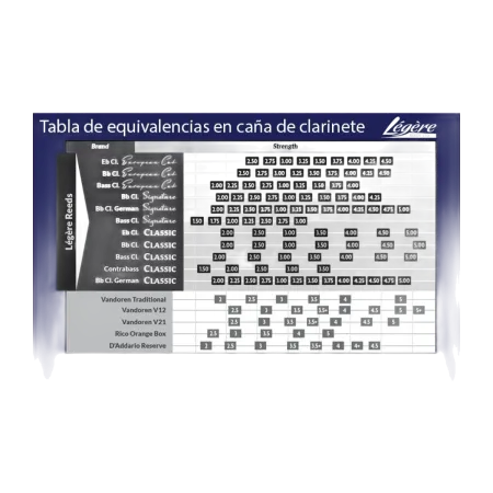 Palheta para Clarinete Legere Signature - Sanganxa.com