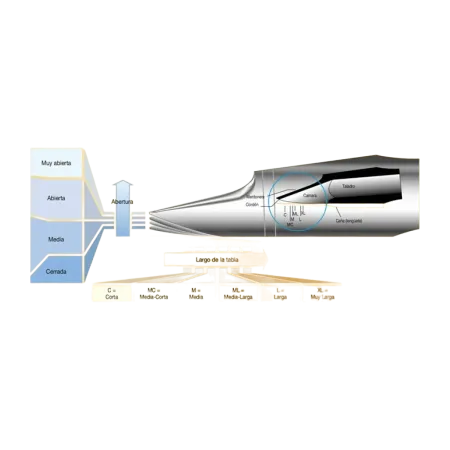 Boquilha para Clarinete Vandoren Perfil M30 - Sanganxa.com