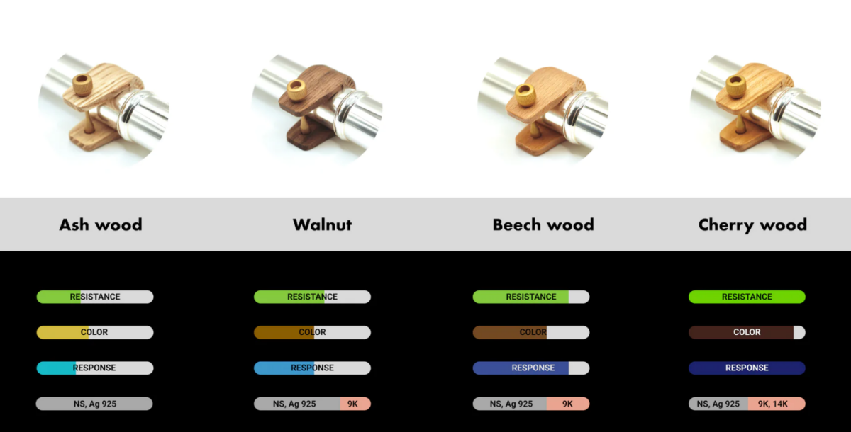 Woodify, centra el sonido de tu flauta y gana proyección
